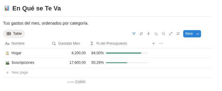Presupuesto por categoría con barras de consumo